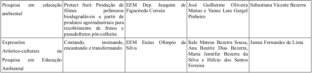Resultado Ceará Cientifico 2